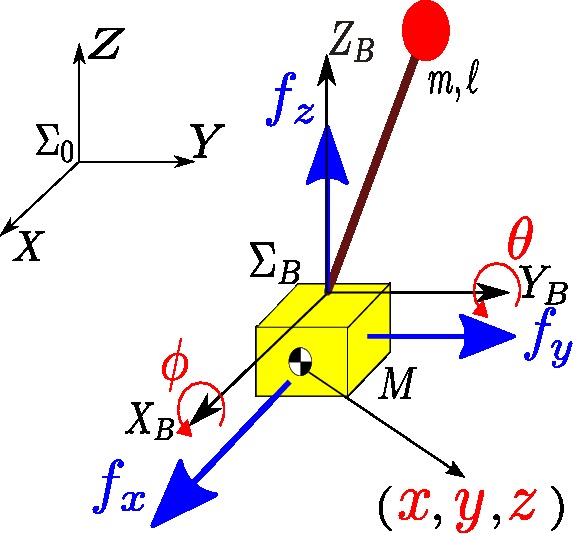 3DPendulum.jpg