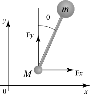 InvertedPendulum.jpeg